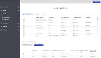 Lista raportów
